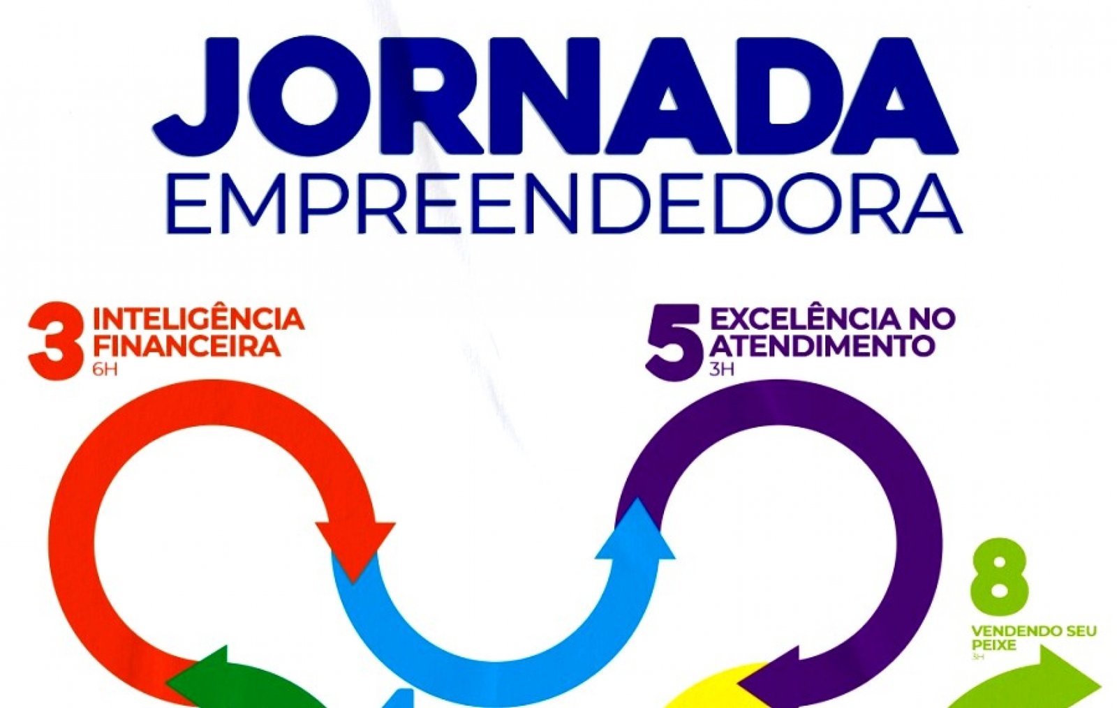 Jornada Empreendedora abre inscrições para novos cursos