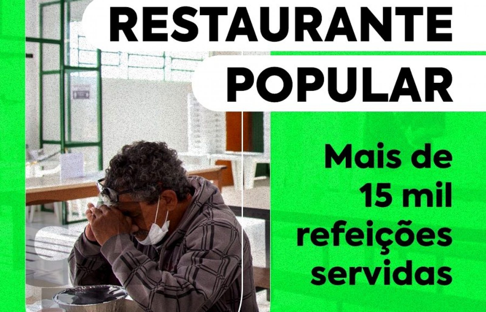 Restaurante Popular serviu mais de 15 mil refeições