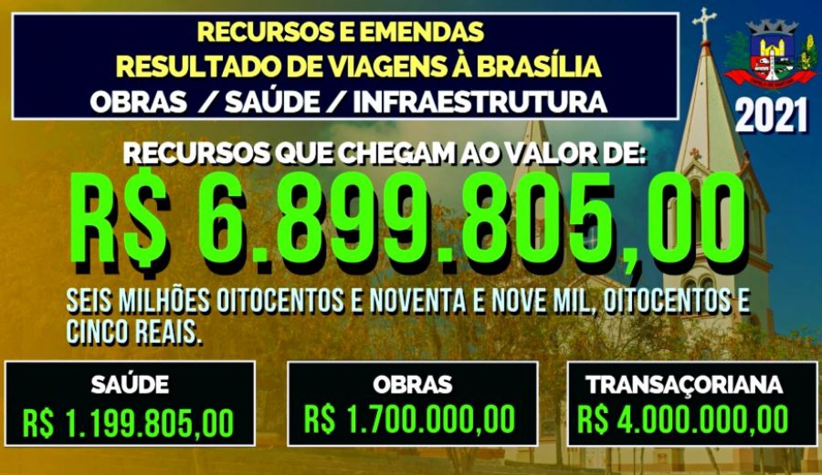 Verbas federais de aproximadamente 7 milhões de reais para o município
